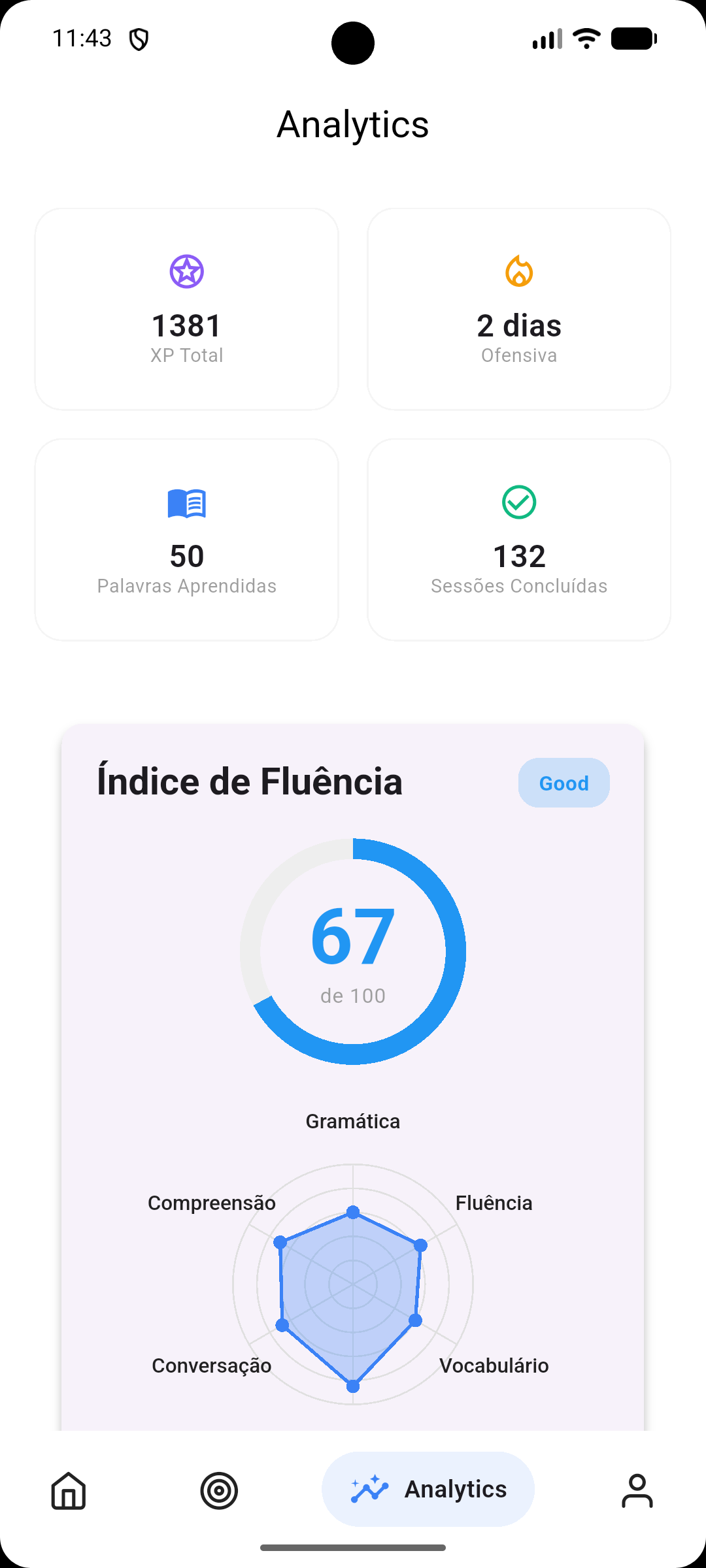 Análise de desempenho no app